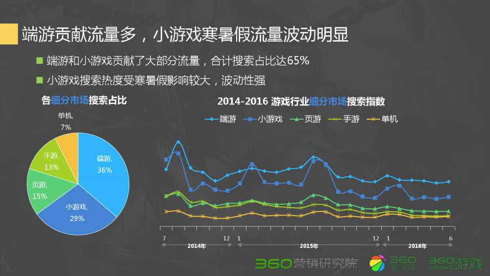 梦幻西游厢房给储备吗