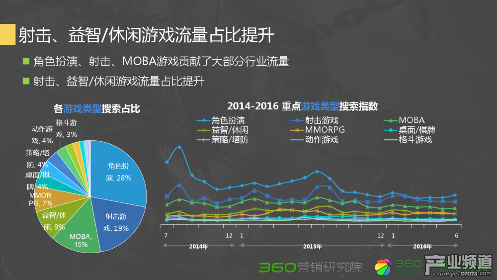 梦幻西游宝宝全满属性