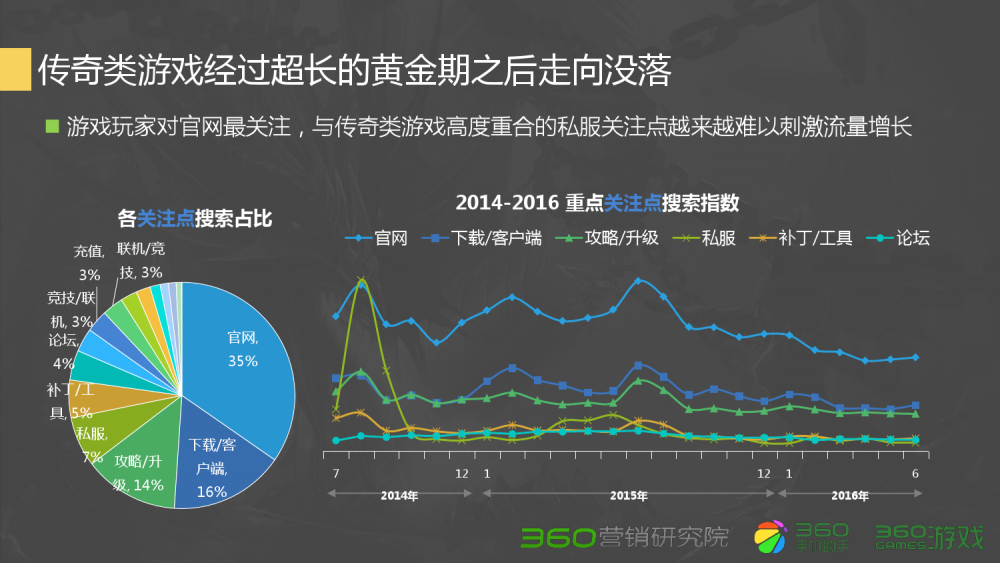 梦幻西游帮派怎么转服务