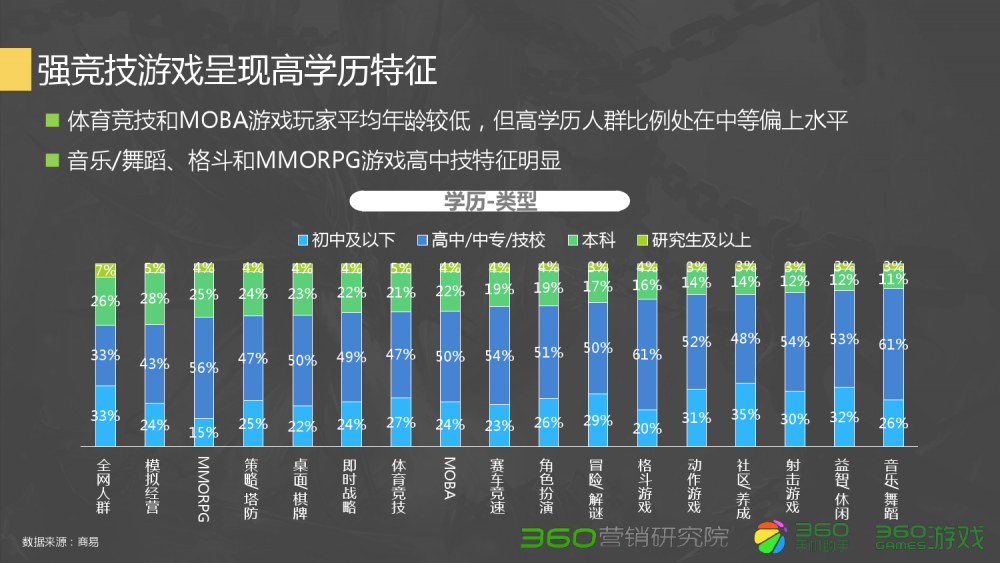 梦幻西游官方推送号