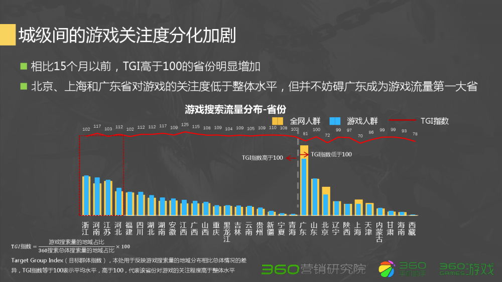 梦幻西游帮贡怎么样快